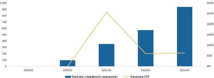 Cyberataki coraz większym zagrożeniem – z pomocą przychodzi CrowdStrike 