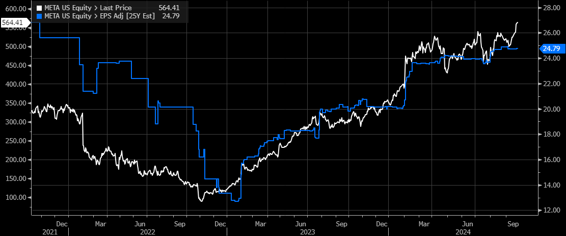 Meta US Equity