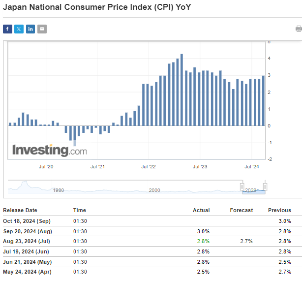 Japan CPI