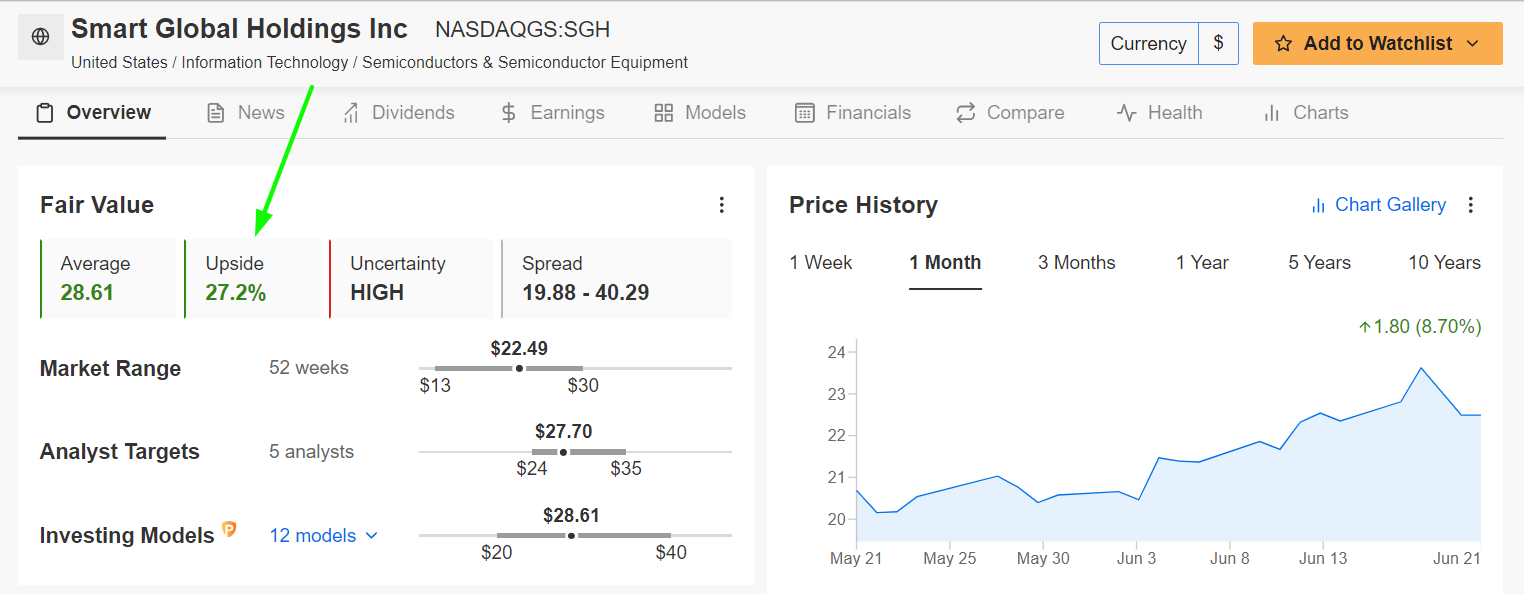 Smart Global Holdings Fair Value