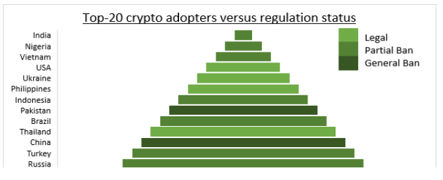 eToro