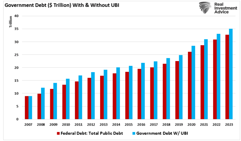 Government Debt with UBI