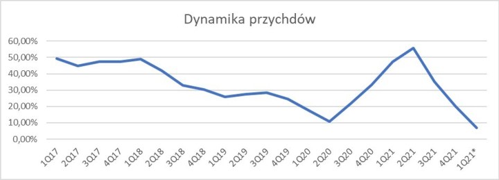 Meta Platforms okazja czy pułapka?