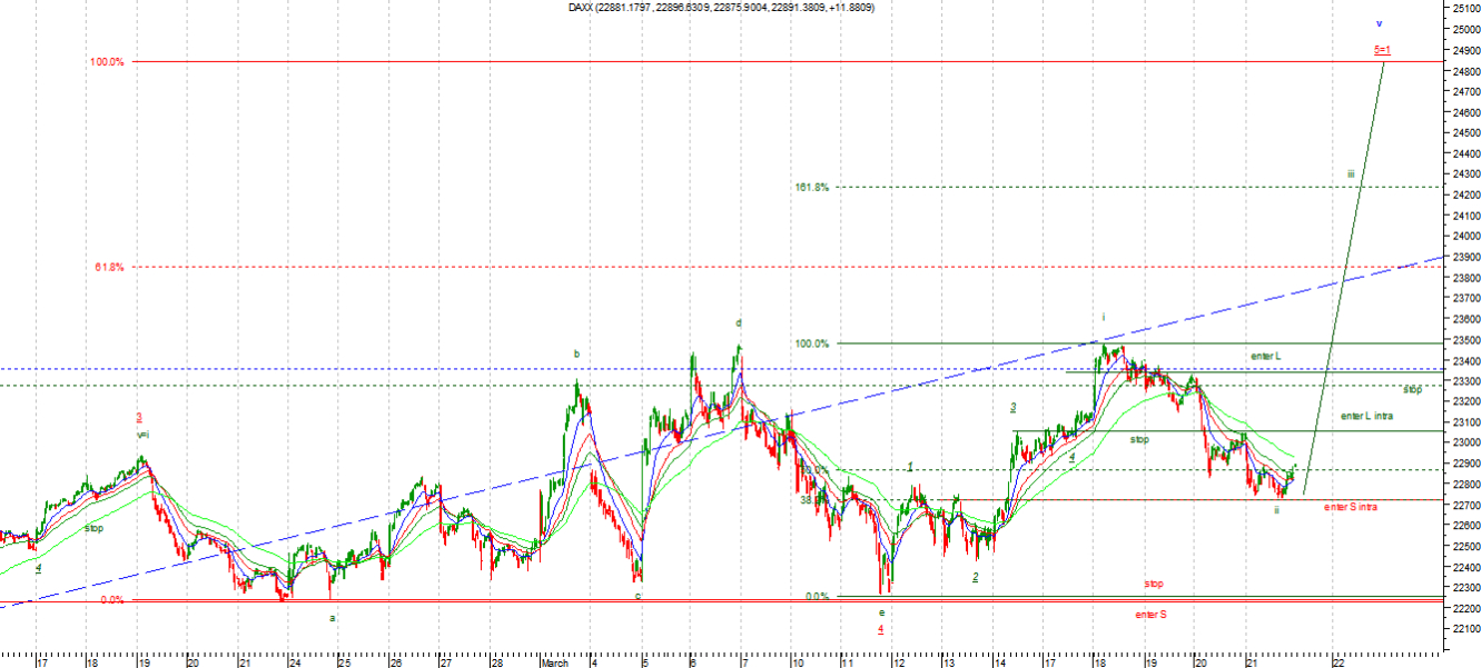 dax2