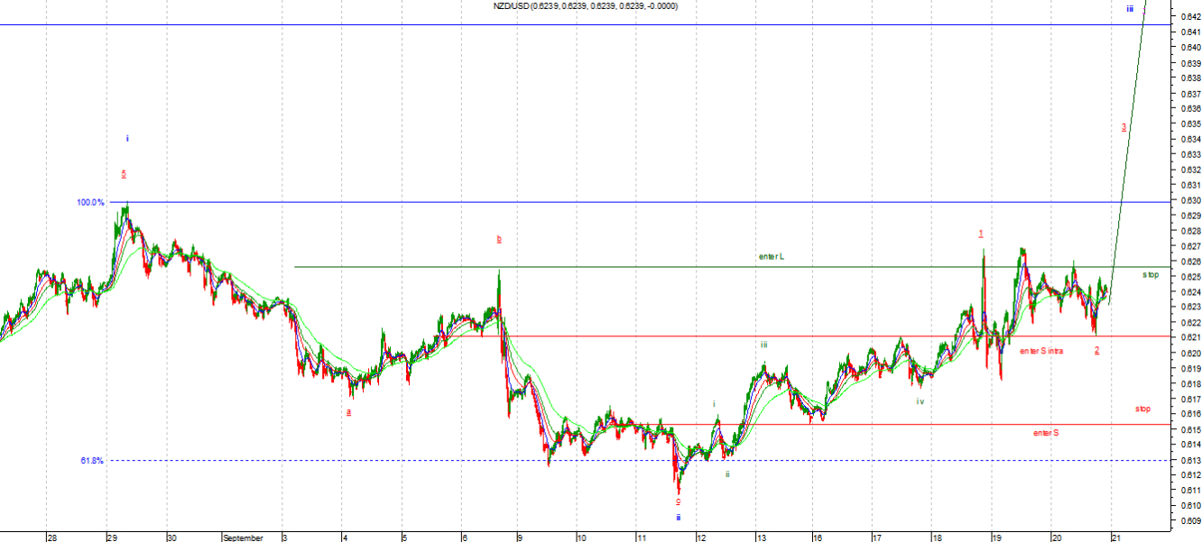 nzd1