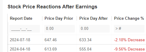 Stock Reaction to Earnings