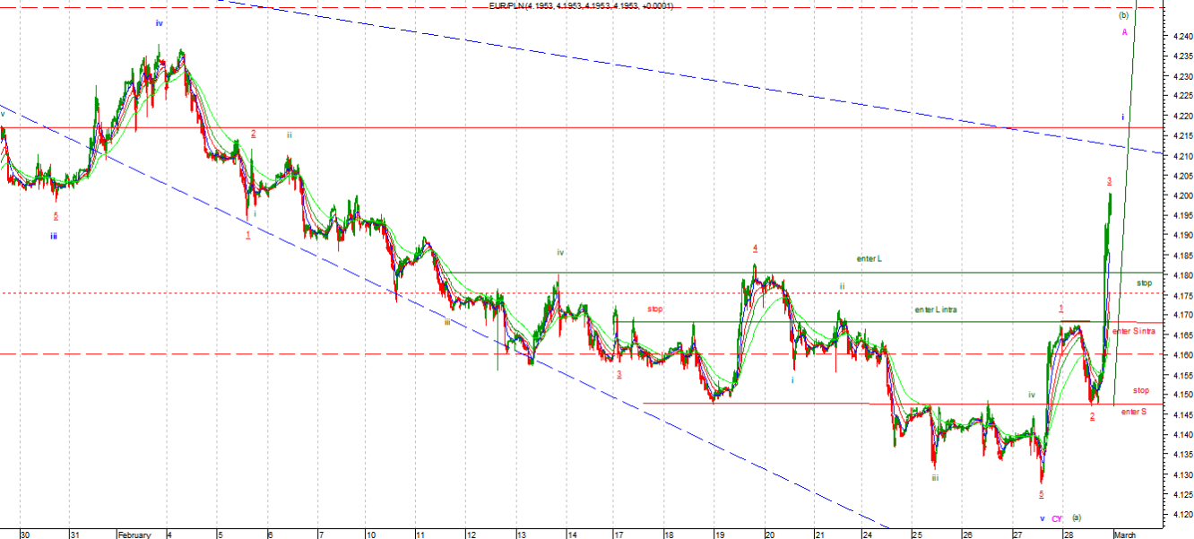 pln2