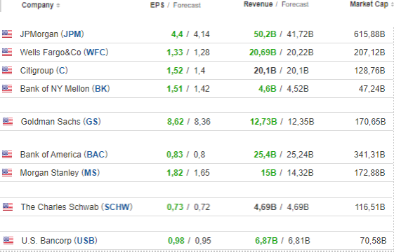 Financial Sector Results