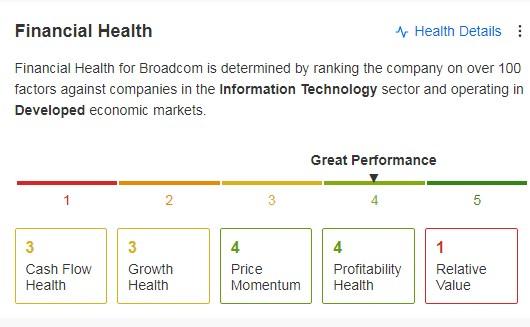 Broadcom 