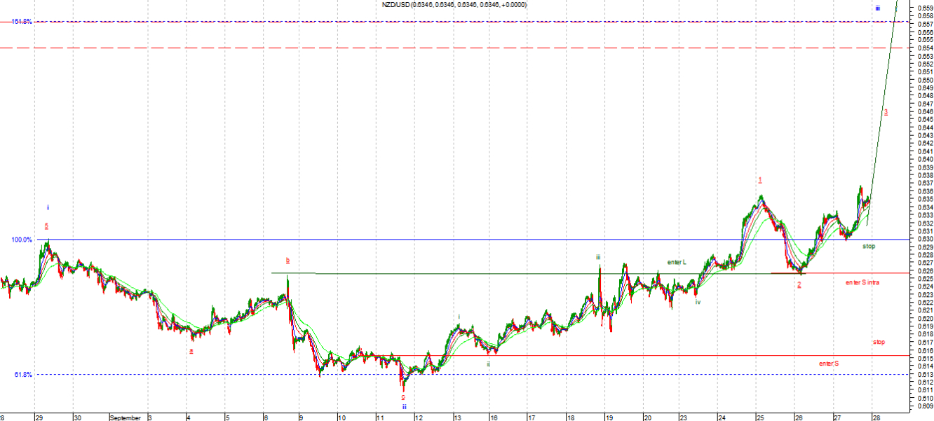 nzd2