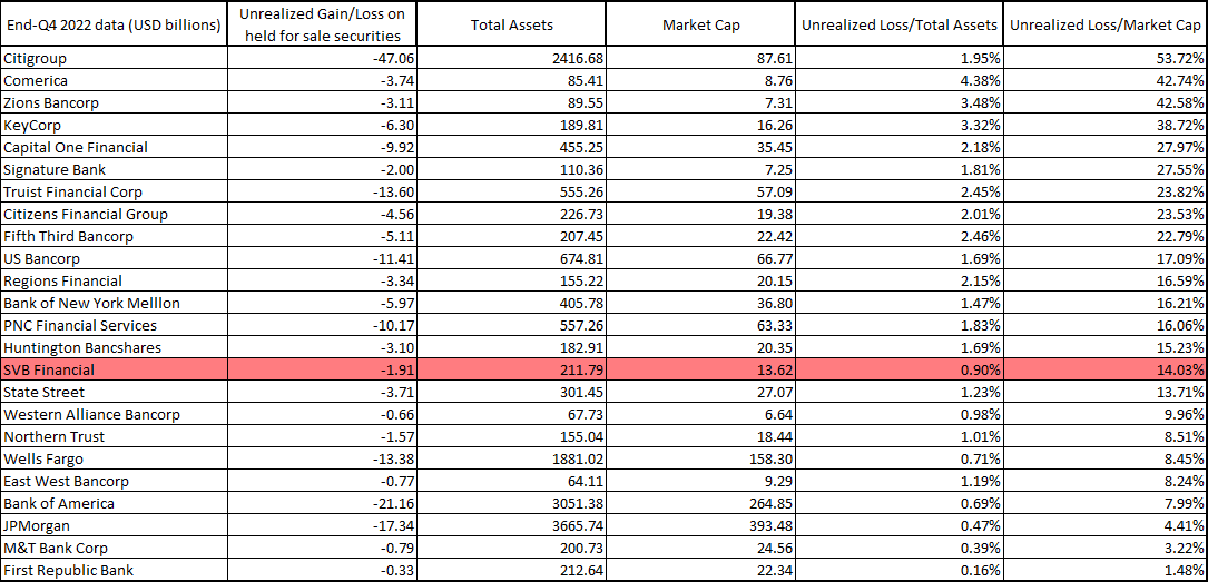 Market Story - Początek krachu na rynkach finansowych?