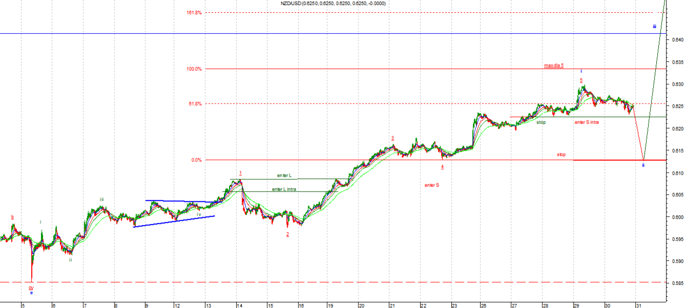 nzd1