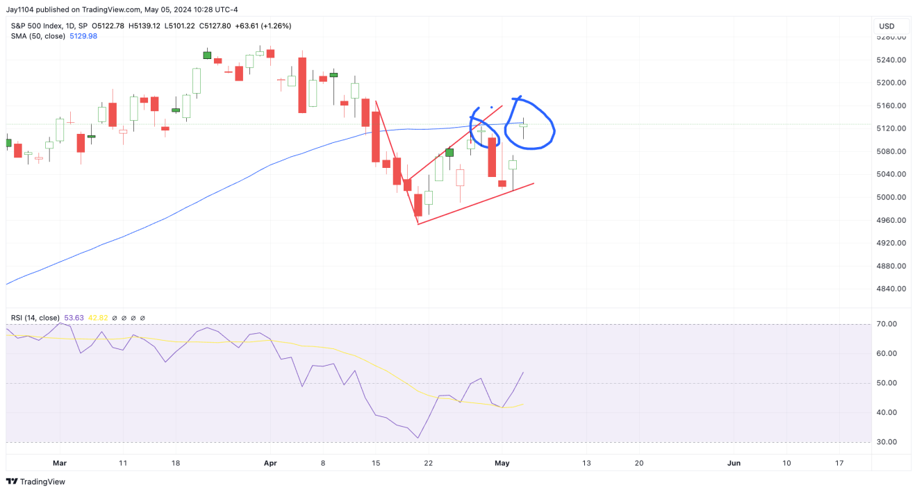 SPX-Daily Chart