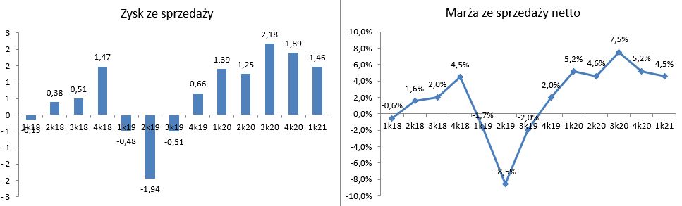 K2 HOLDING