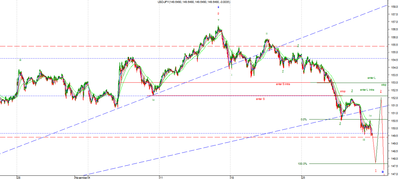 JPY2