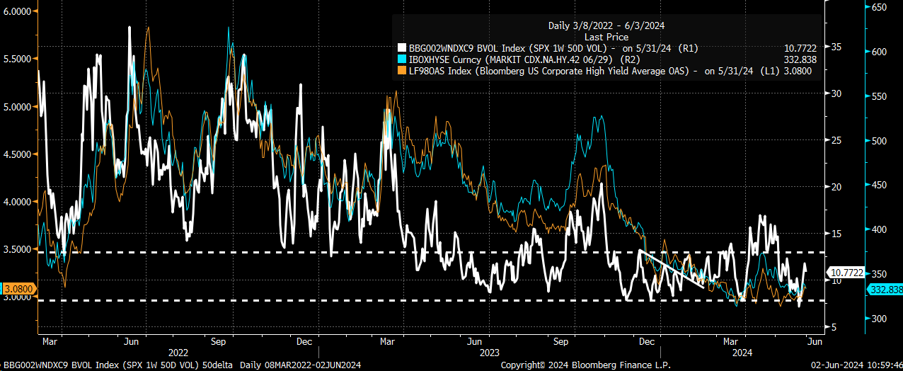 SPX Volatility Chart