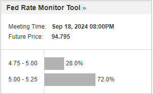 Fed Monitor Tool