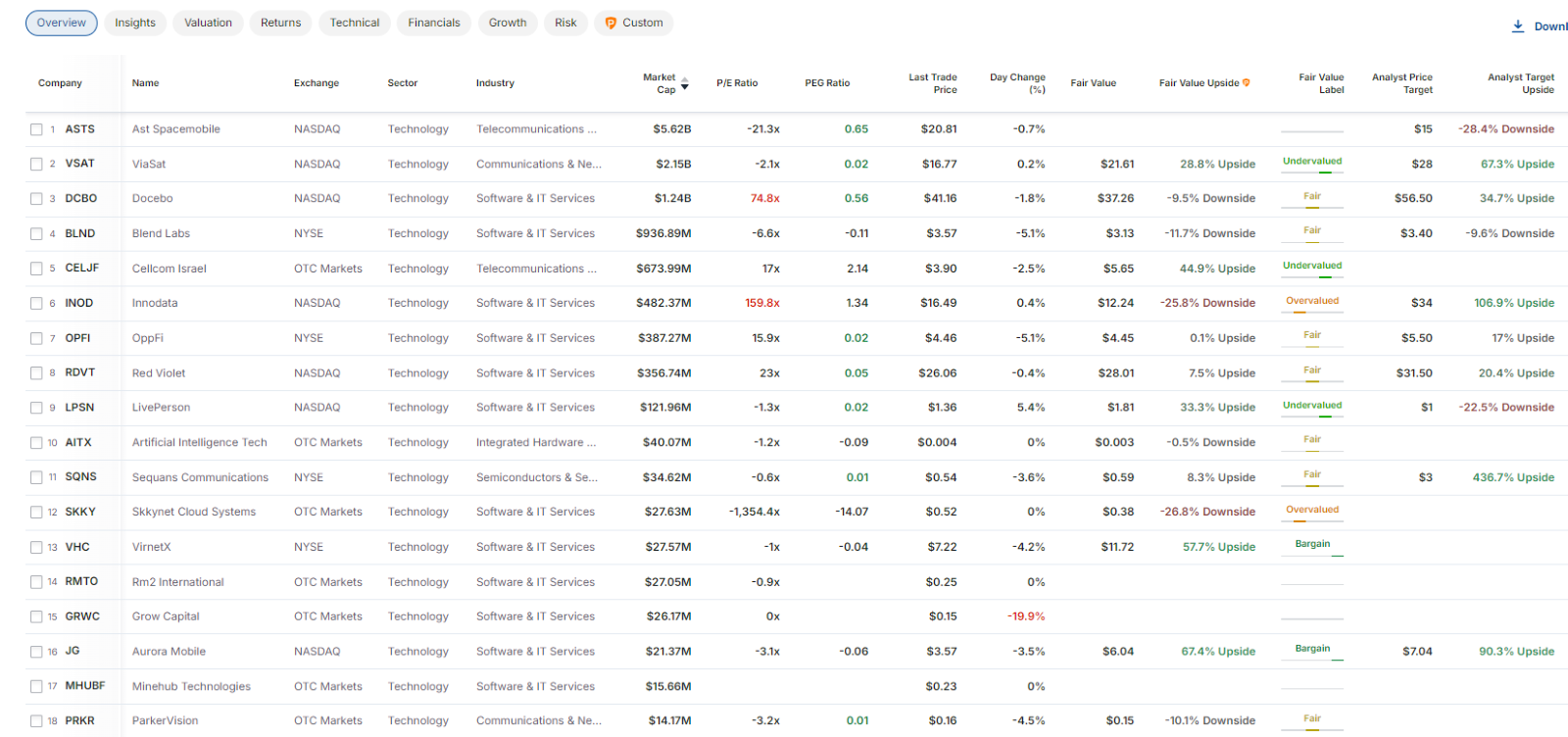 List of Filtered Stocks