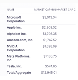 Stocks With Market Cap