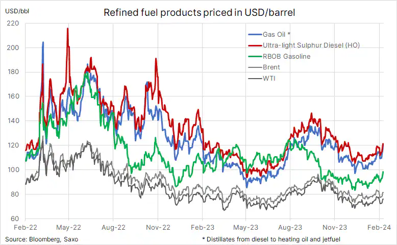 Tygodniowy przegląd rynków towarowych: Wzrost cen produktów rafinowanych winduje ceny ropy