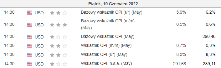 2 najbardziej perspektywiczne sektory w czasach wysokiej inflacji w USA. Trwa hossa na Exxon Mobil