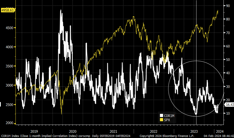 1-Month Implied Volatility