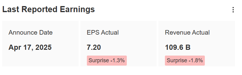 UnitedHealth Results