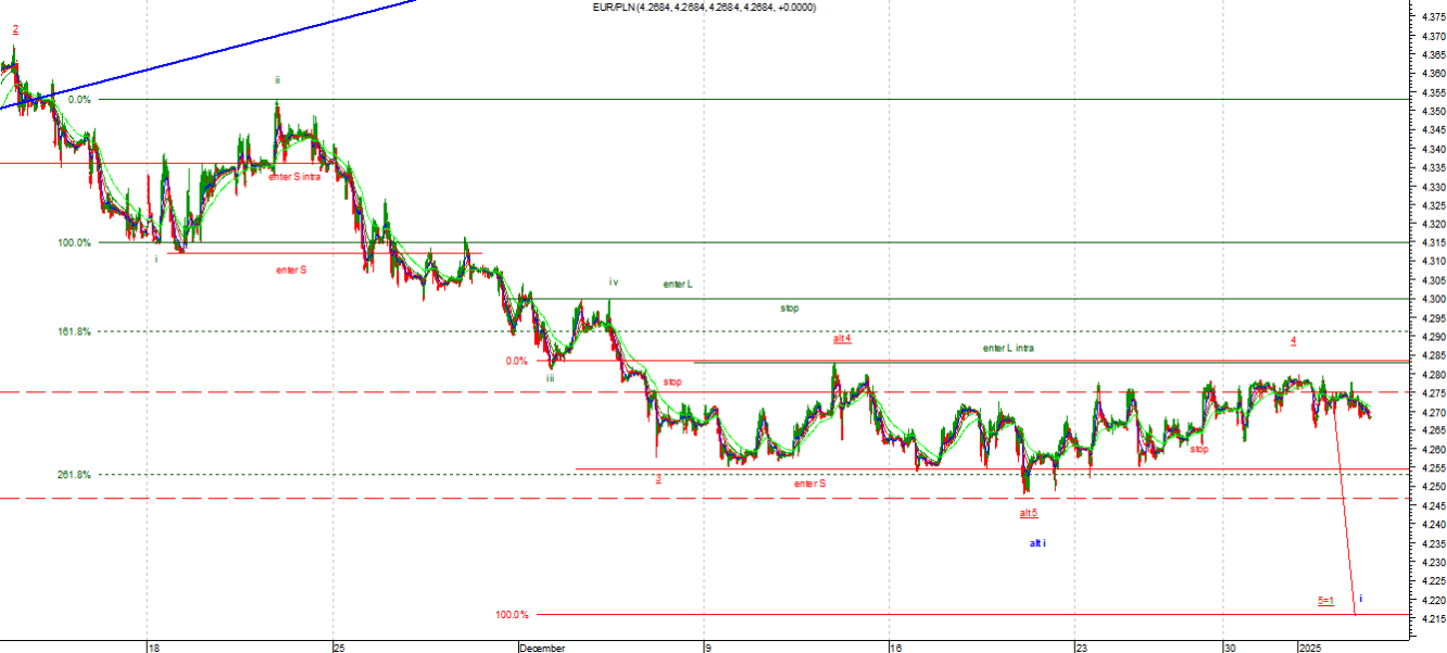 pln1