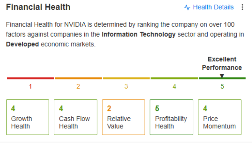Nvidia’s Financial Health