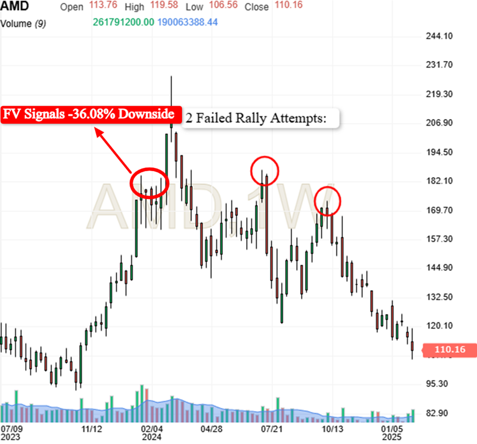 AMD Price Chart