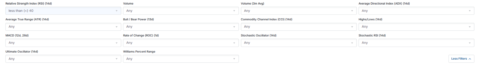 RSI Indicator Settings in the Stock Scanner