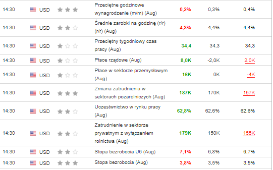 Co będzie grane we wrześniu? Strajk w Hollywood a kurs Disneya