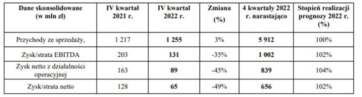 Grupa Kęty publikuje prognozy – czy są one sygnałem ostrzegawczym?