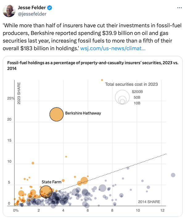 Fossil-Fuel Holders