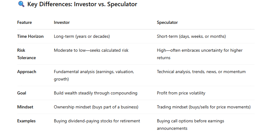 Investor vs Speculator Differences