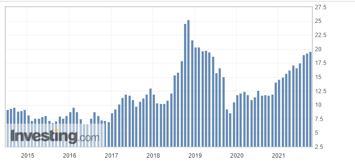 Lira Turecka na dnie