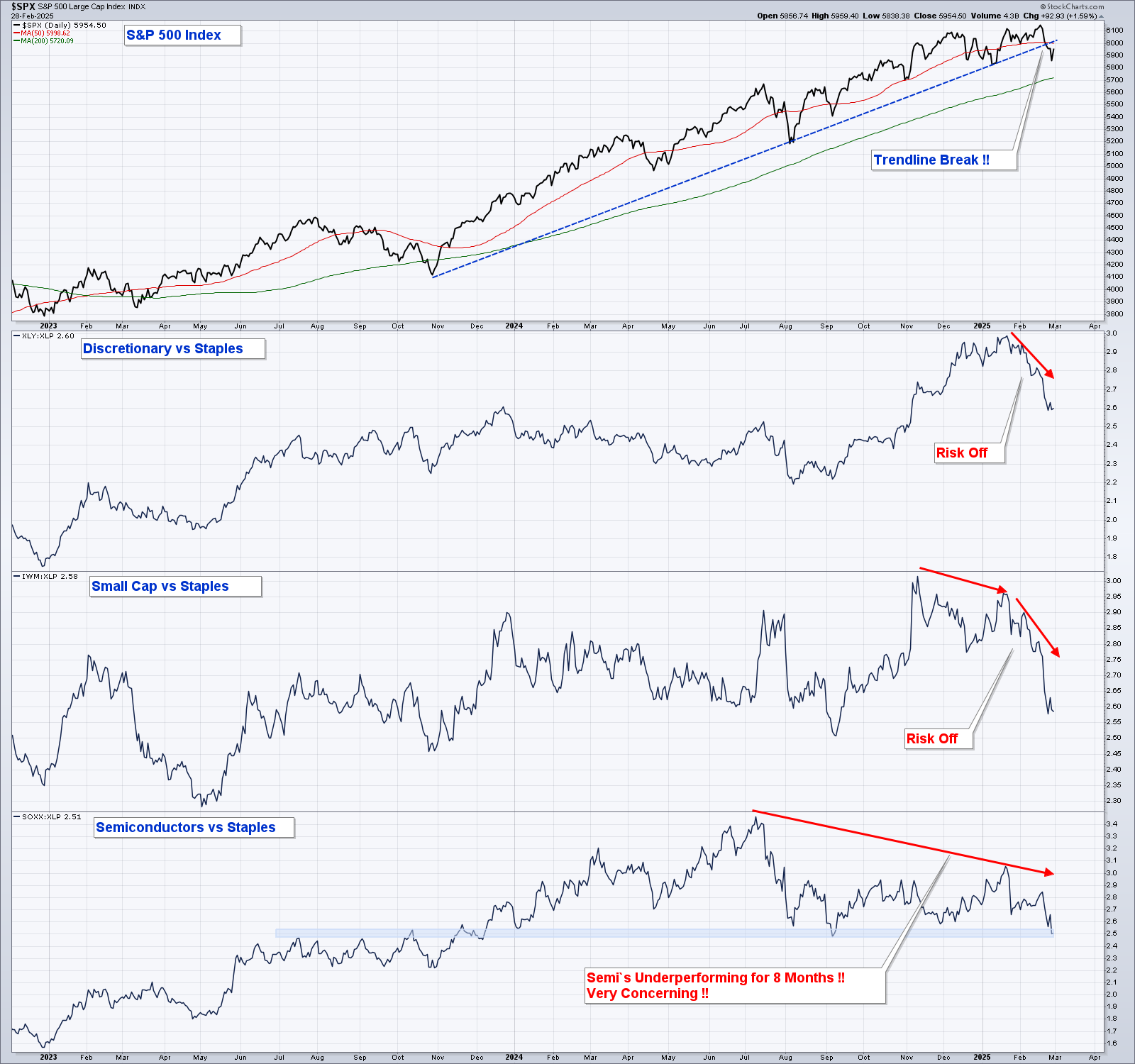 SPX Chart