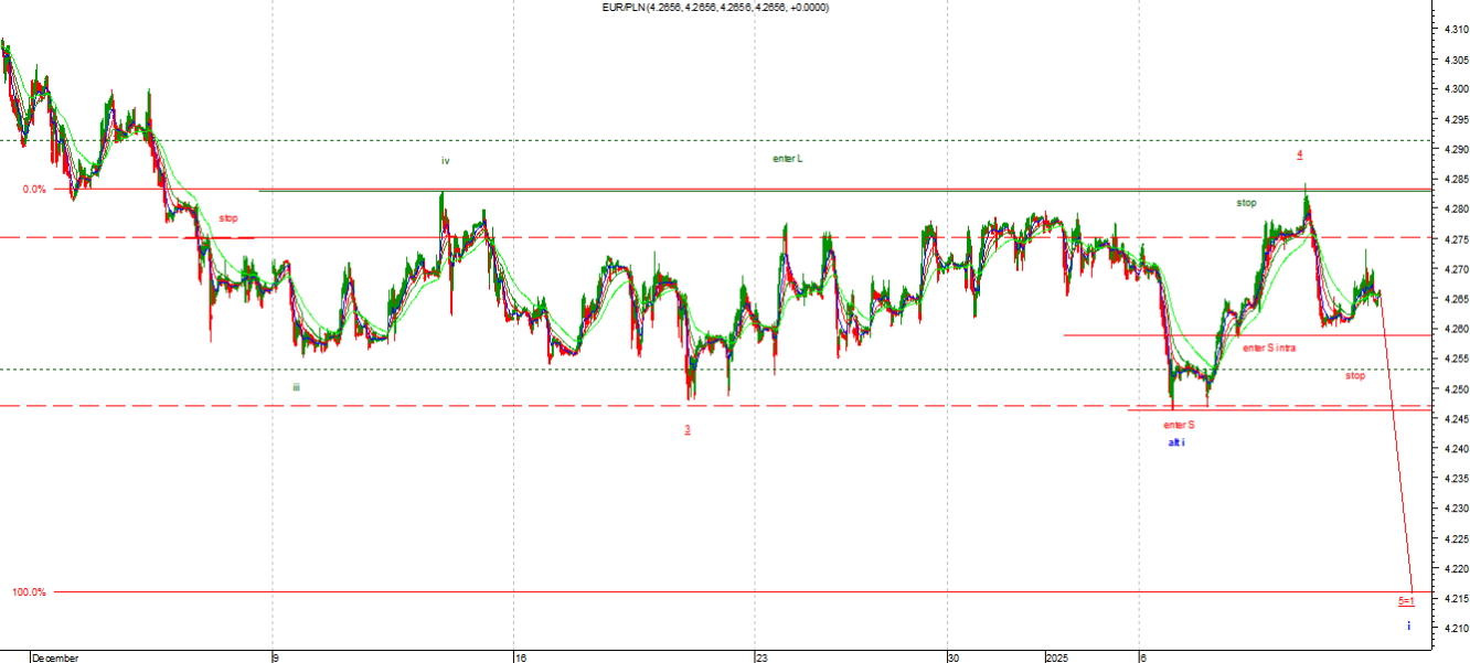 pln2