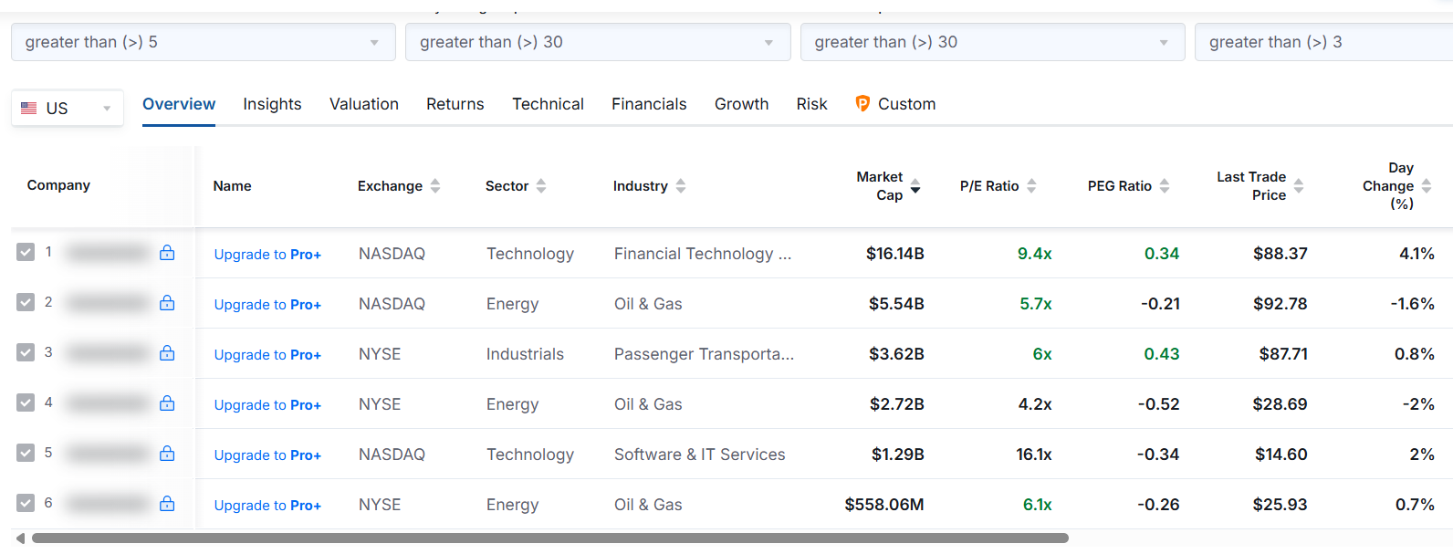 InvestingPro Screener