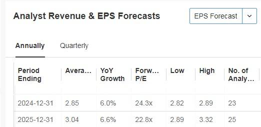 Coca-Cola Analyst Revenue and EPS Updates