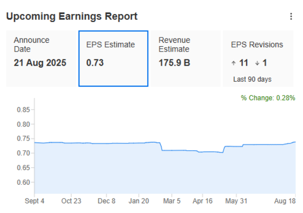 Walmart Earnings Report