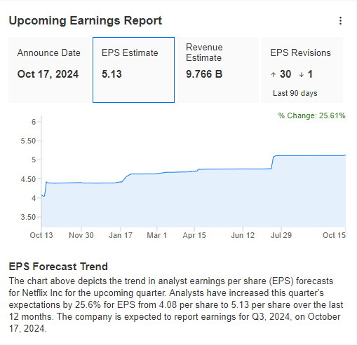 Upcoming Earnings