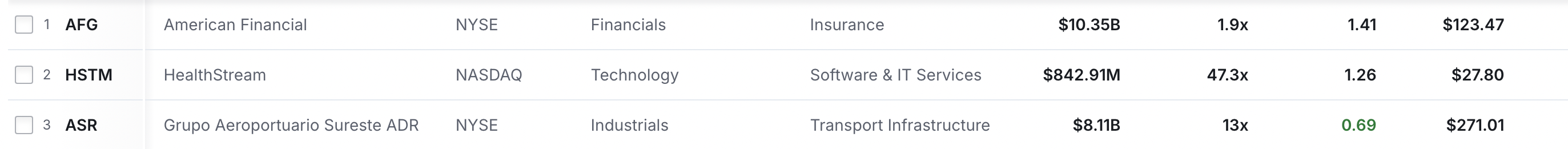 Financial Fortresses Screener