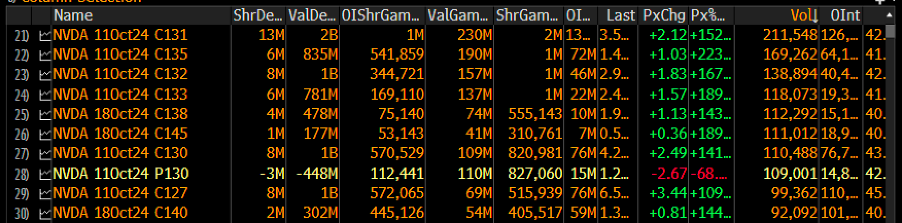 NVDA Call Volume