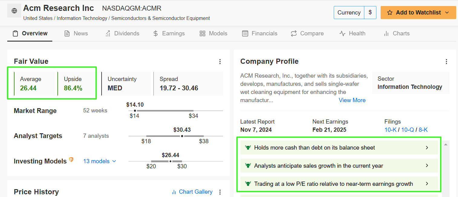 ACM Research Fair Value