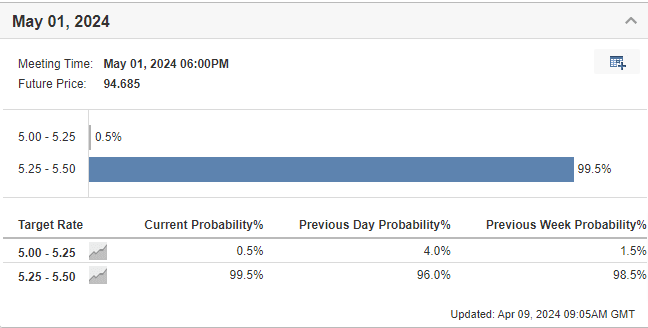 Fed Rate Monitor Tool