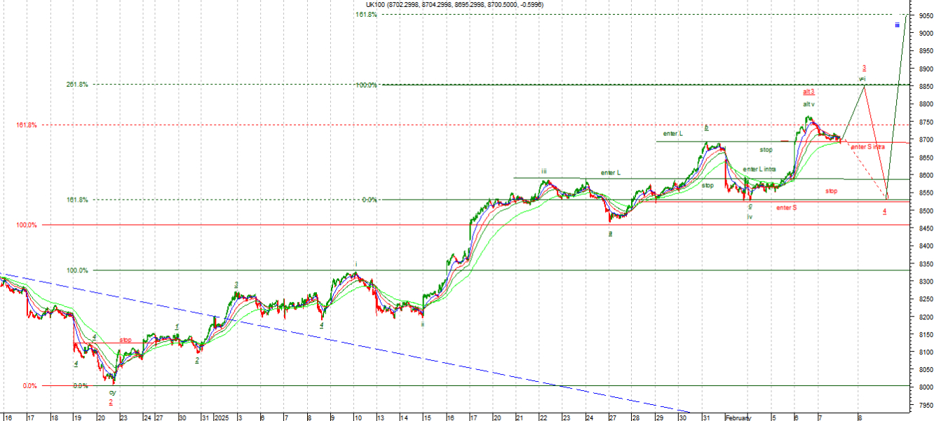 FTSE1