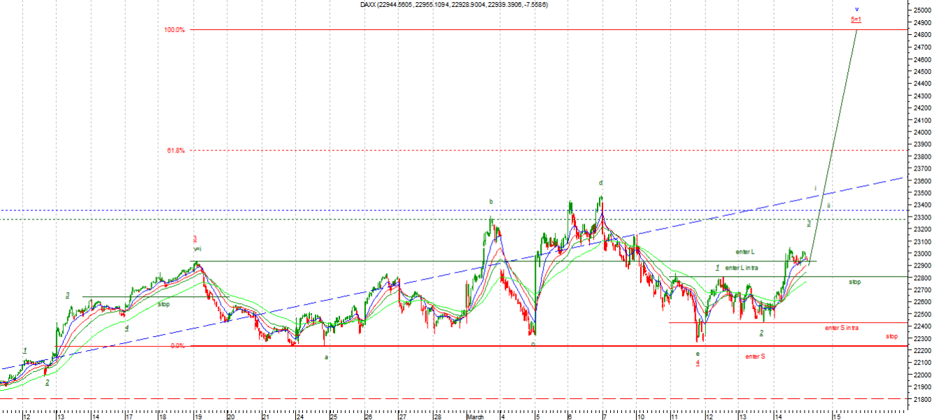 dax1