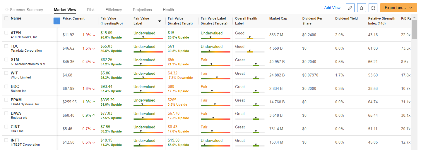 Stocks Watchlist