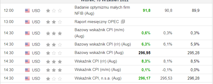 Łapanie spadających noży na WIG20. Czy to ma sens w obecnych warunkach?